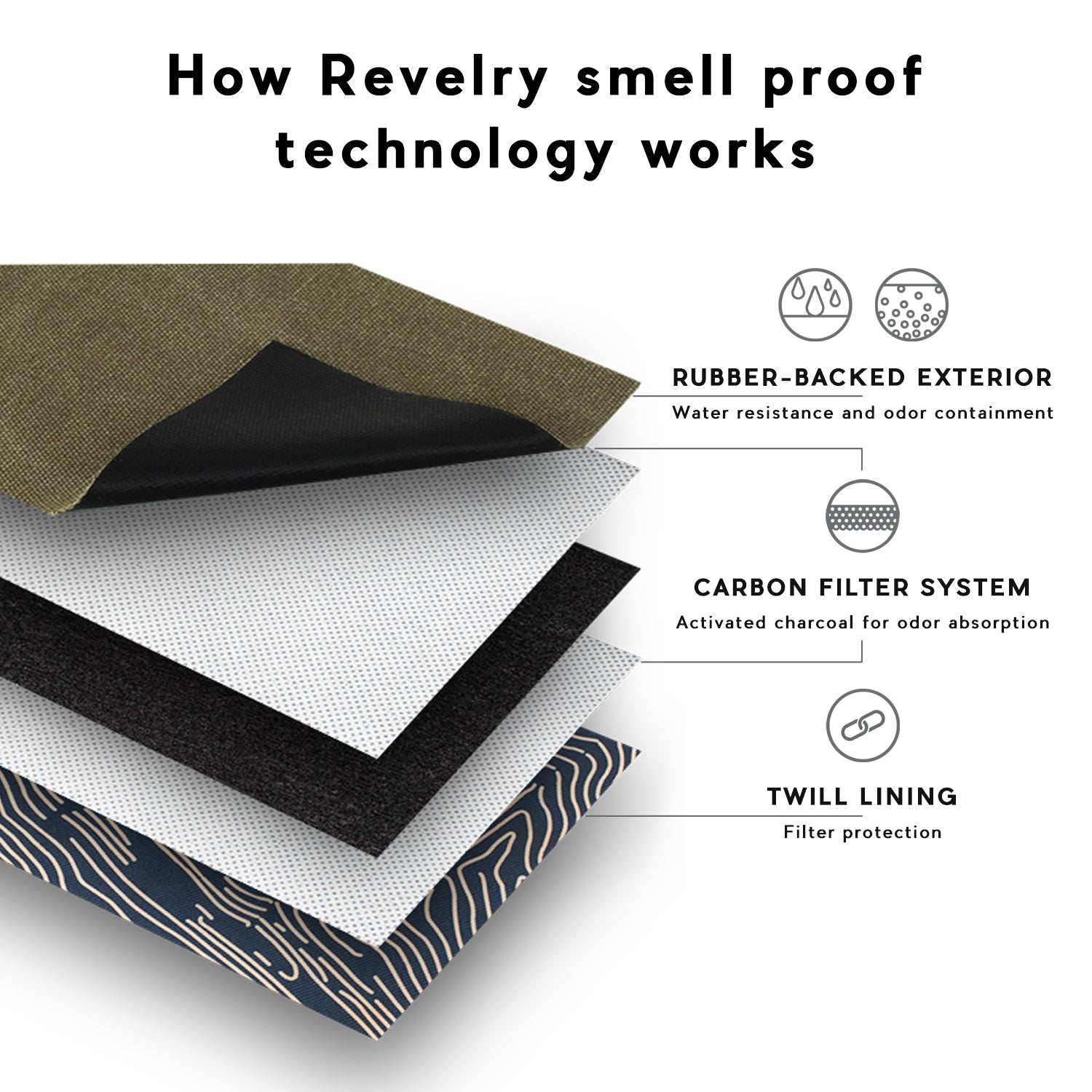 Revelry The Handler - Smell Proof Bin Bag