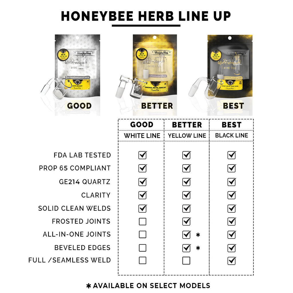 Honeybee Herb Honey Quartz Banger - 45° Degree | YL